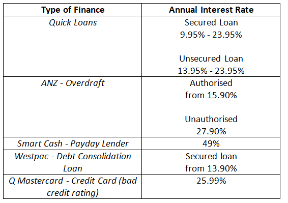 Quick Loans Comparison