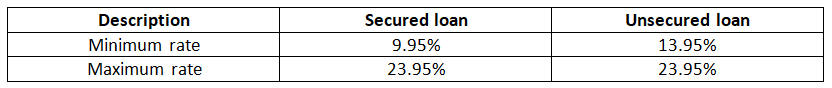 Interest rates