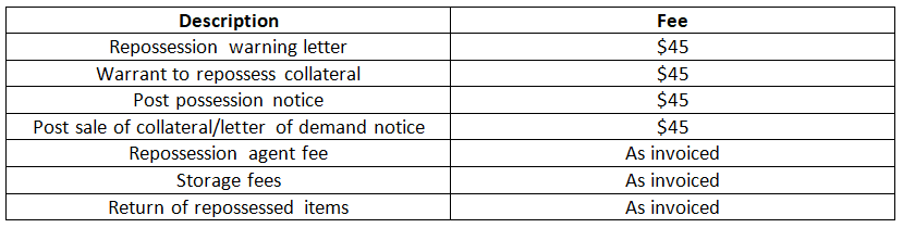 Repossession fees