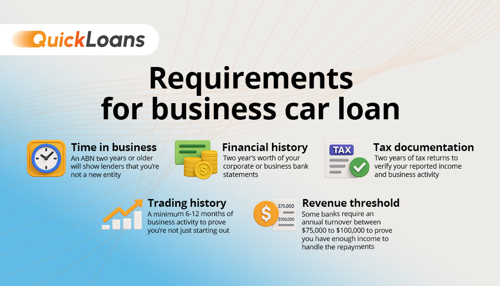Business car loan requirements overview graphic.